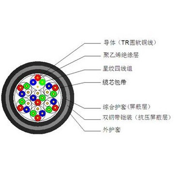 铁路信号电缆_00003