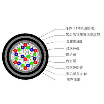 铁路长途对称通信电缆_00002