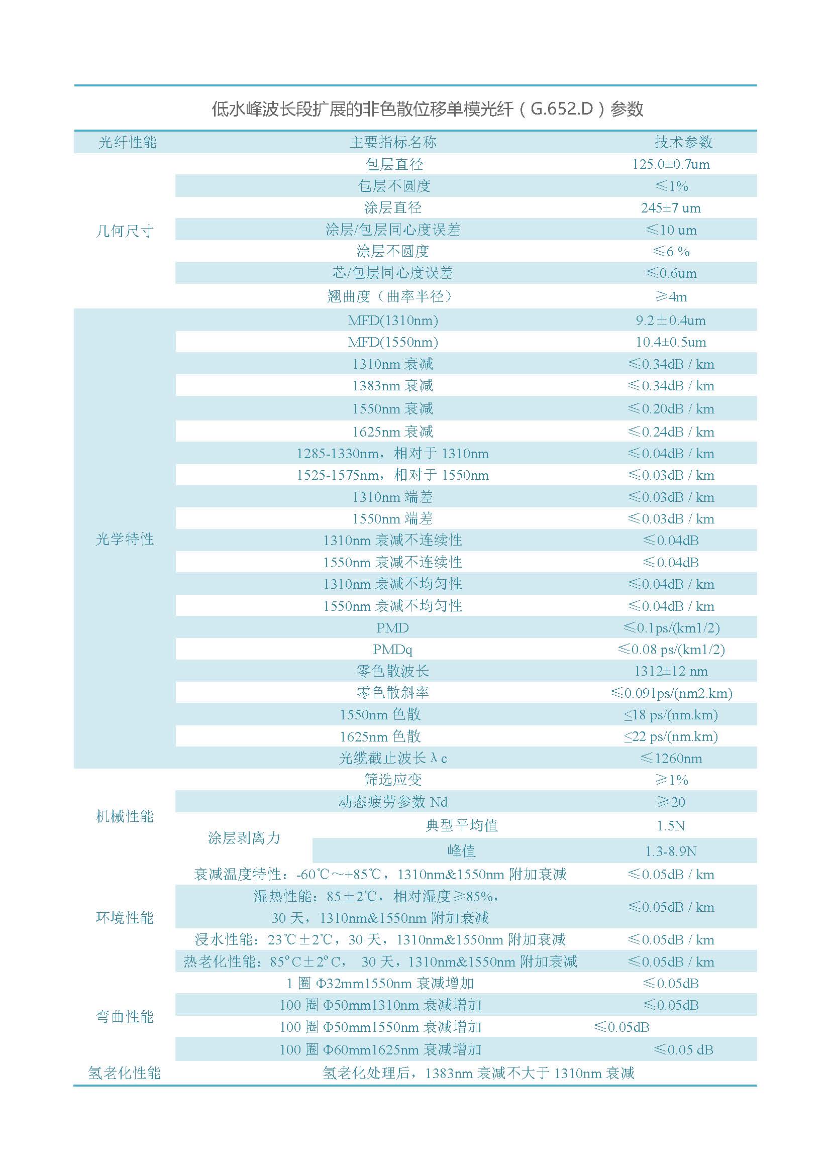 网络版  通鼎光纤（不含657B3、200G657）_页面_04