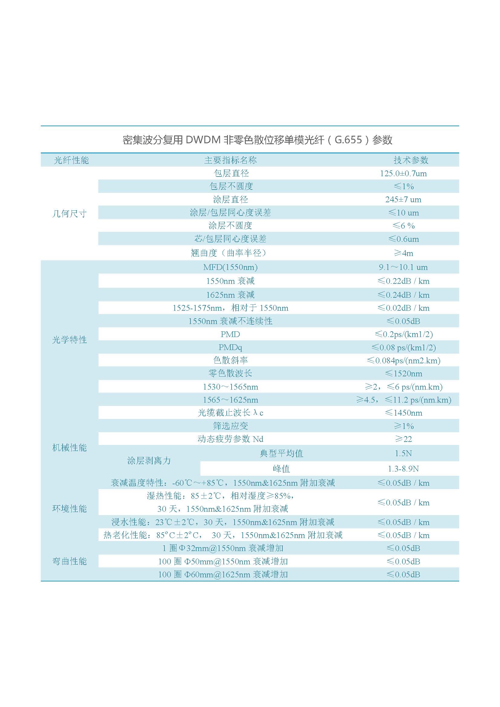 网络版  通鼎光纤（不含657B3、200G657）_页面_06