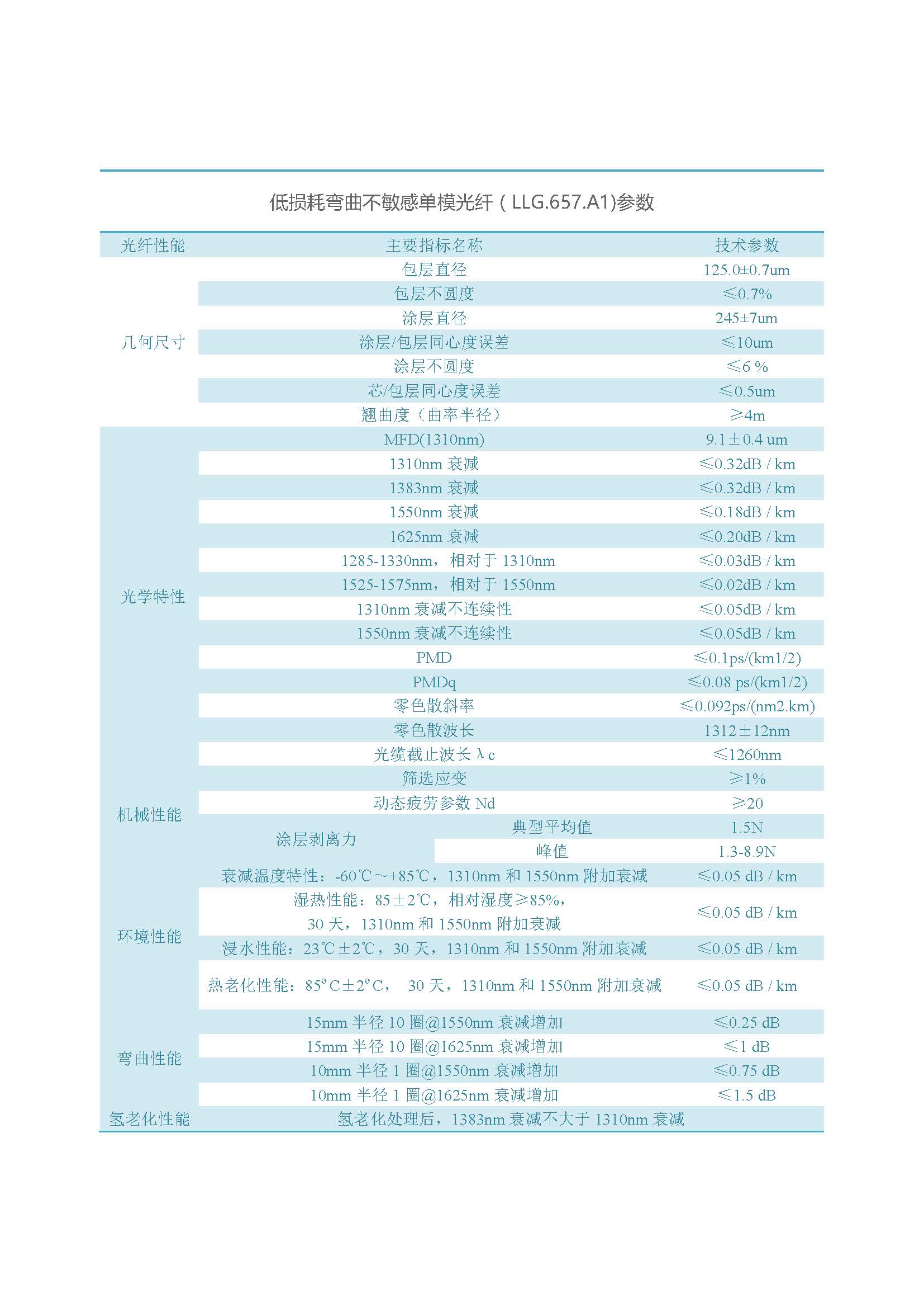 网络版  通鼎光纤（不含657B3、200G657）_页面_14